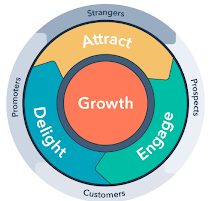 1 BENEFITS OF COMBINING DIGITAL MARKETING WITH MARTECH - SEE A 20% INCREASE IN ROI-1