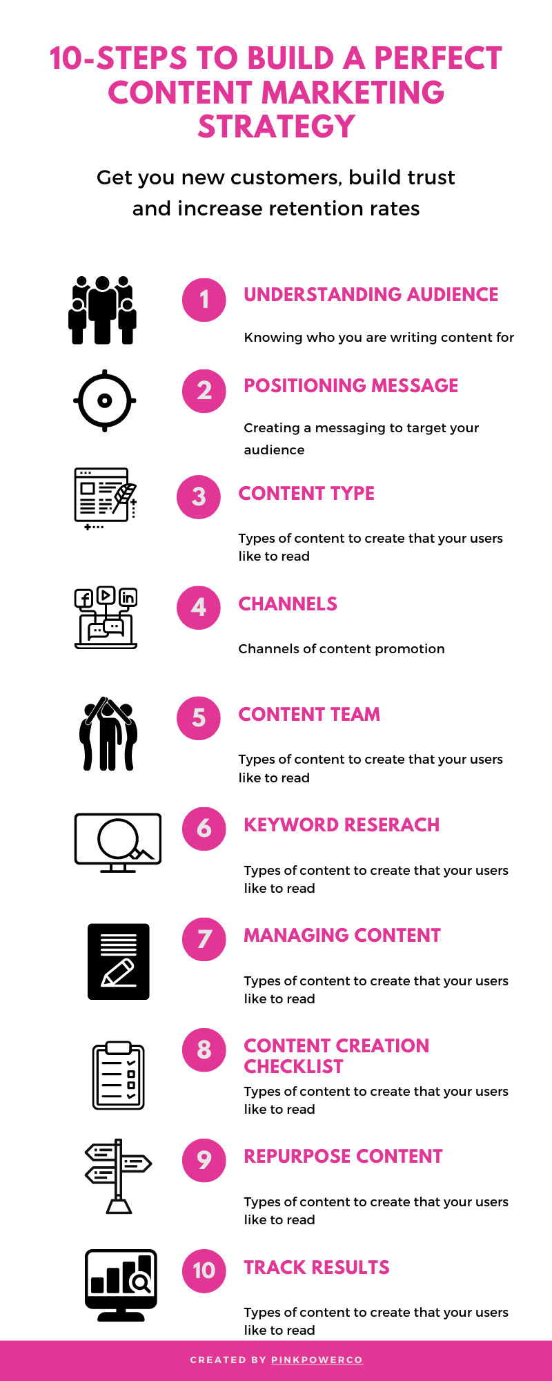 10-Step Process to Build a Perfect Content Marketing Strategy (with ...