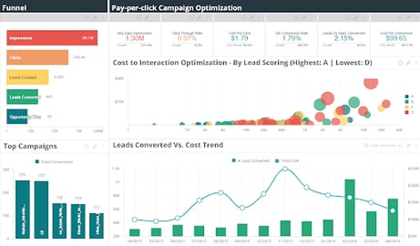 3 Steps To Implementation Of Artificial Intelligence In Your Marketing Strategy1