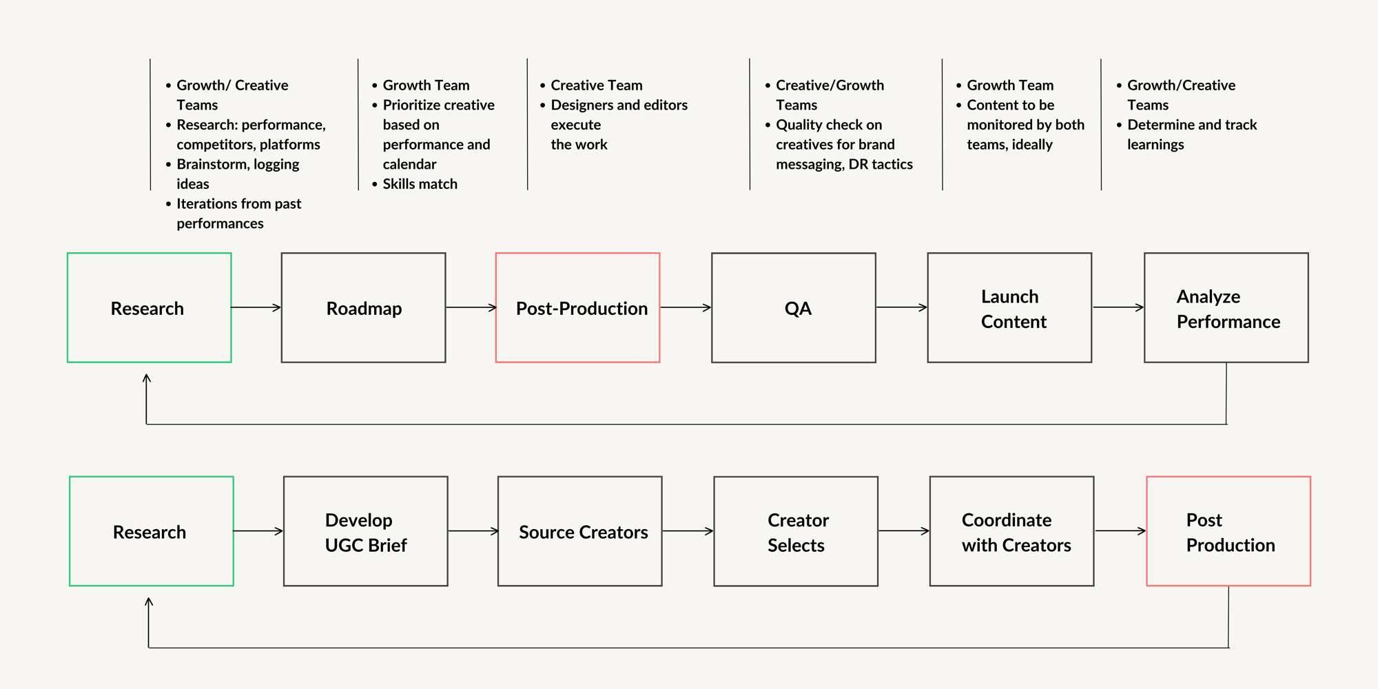 Pink Power Page - Our process (1)