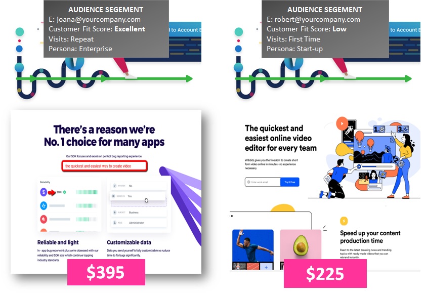 audience segments