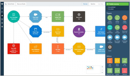 autopilot customer journey