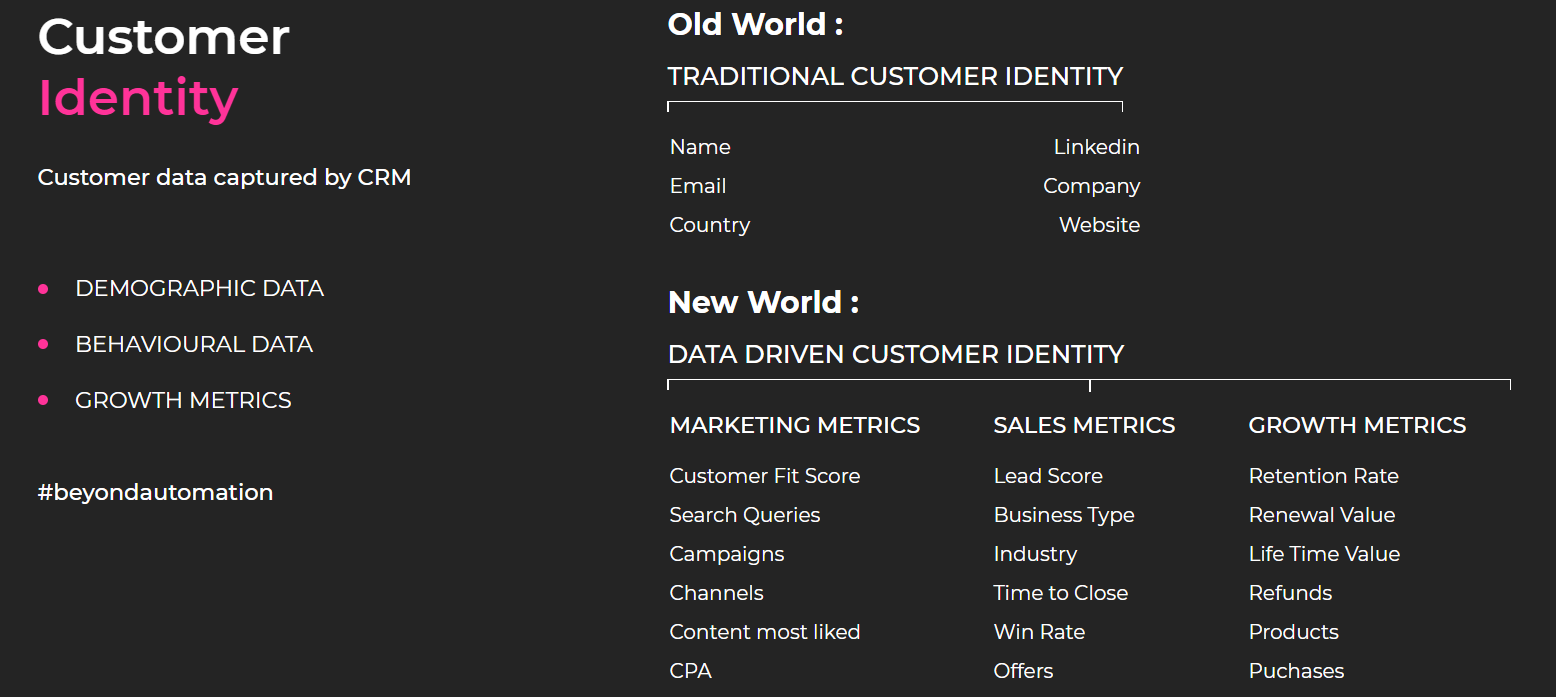 customer_identity