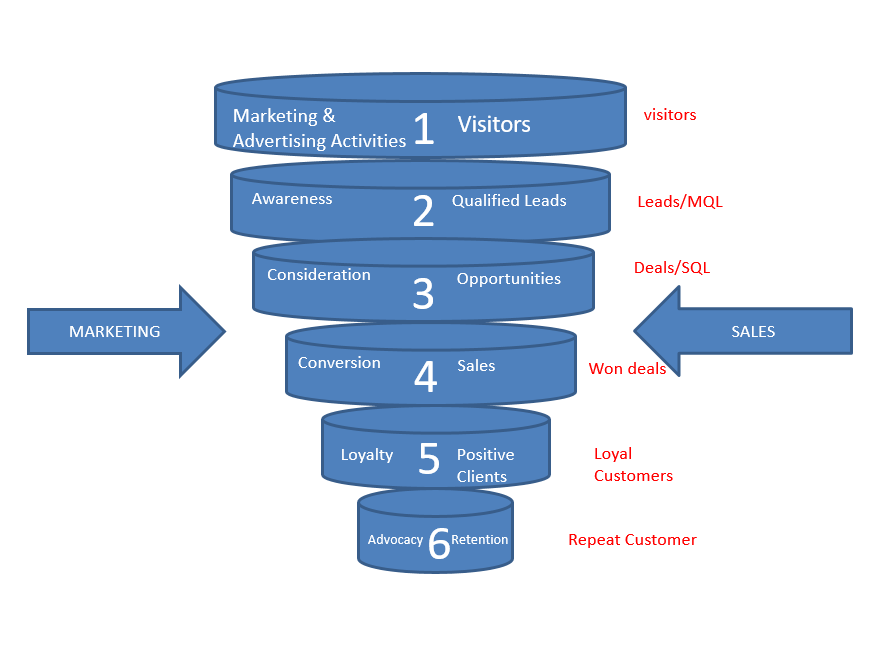 sales_and_marketing_funnel