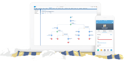 salesforce pardot