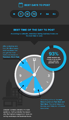 social media marketing for b2b business13