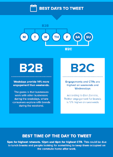 social media marketing for b2b business14