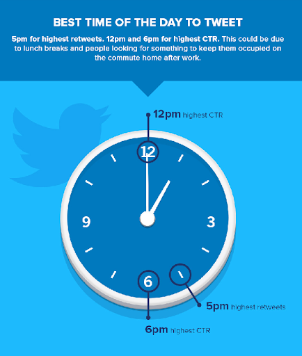 social media marketing for b2b business15