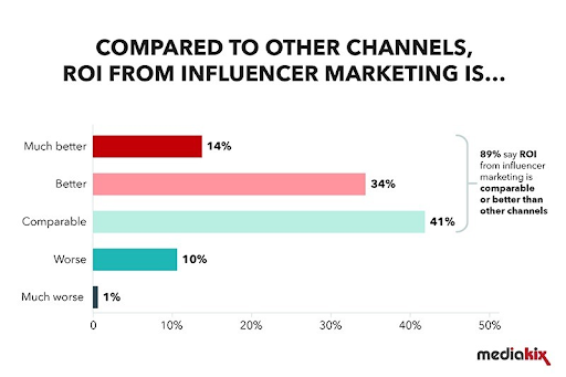 social media marketing for b2b business23