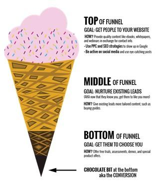 social media marketing for b2b business24