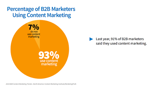 social media marketing for b2b business6
