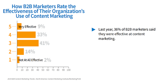 social media marketing for b2b business7