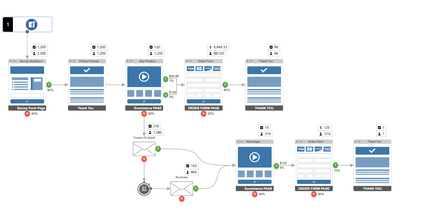 GERU Project Ecom Coupon Funnel - MiGuard GERU Project Ecom Coupon Funnel - MiGuard